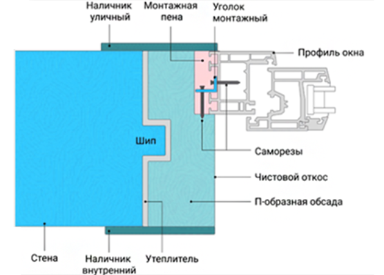 Метод 'В колоду'