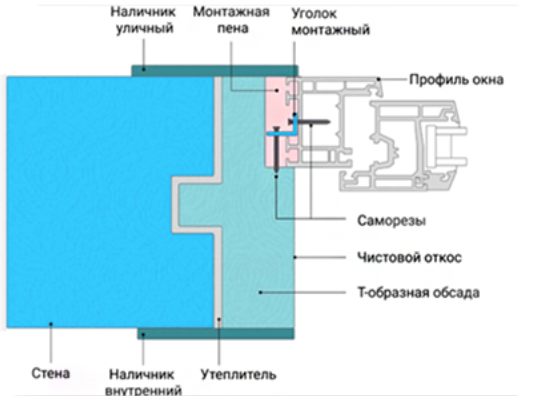 Метод 'В шип'