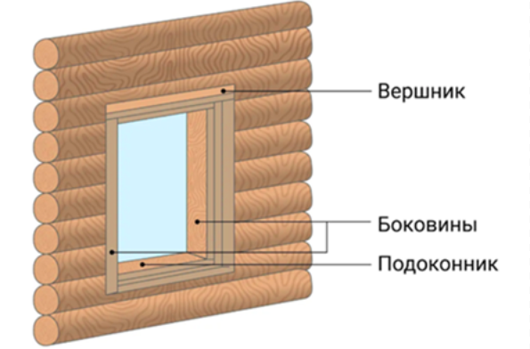 Устройство обсады