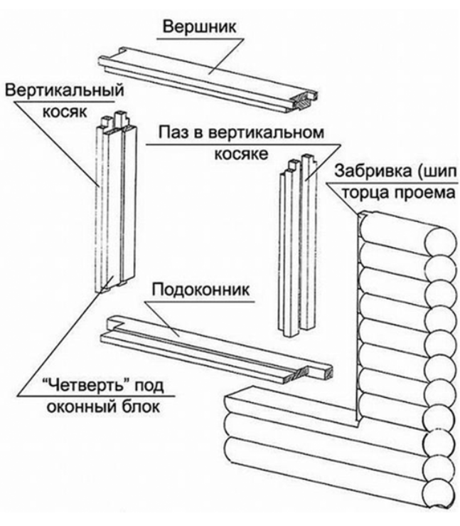 Разновидности и элементы обсады