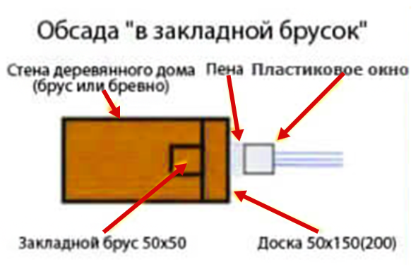 Разновидности и элементы обсады - 1