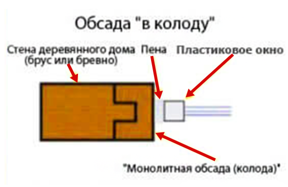 Разновидности и элементы обсады - 2