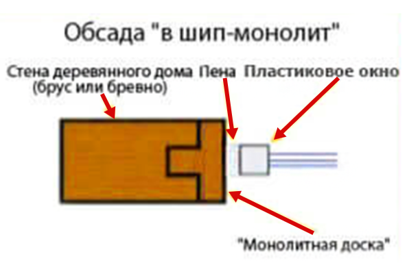 Разновидности и элементы обсады - 3