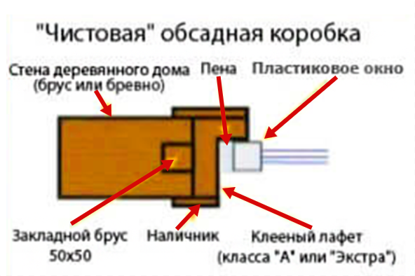 Разновидности и элементы обсады - 4