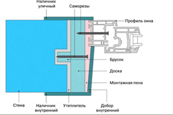 В закладной брусок